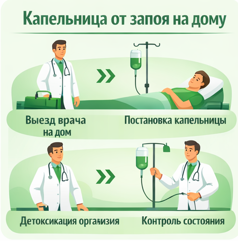 капельница от запоя в Инкермане в клинике Санати
